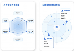 省略人工筛拔取对接程