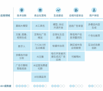 以天然言语为焦点交互体例的智能代办署理(AIA