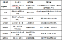 <b>态规模效应笼盖全球200+国度开辟者</b>