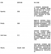 通过甚婚配已购商品取领取记实